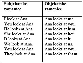subjekatske i objekatske zamenice