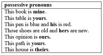 possessive pronouns 