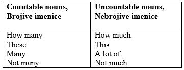 brojive i nebrojive imenice